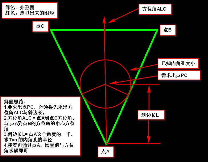 pcb