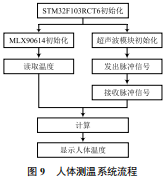 智能空调