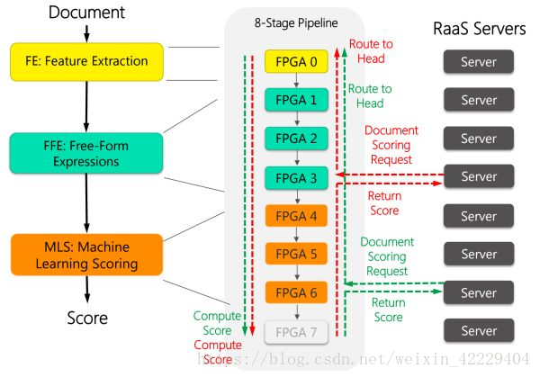 FPGA