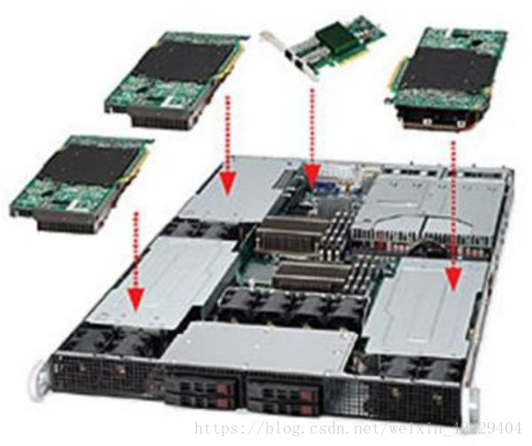 FPGA