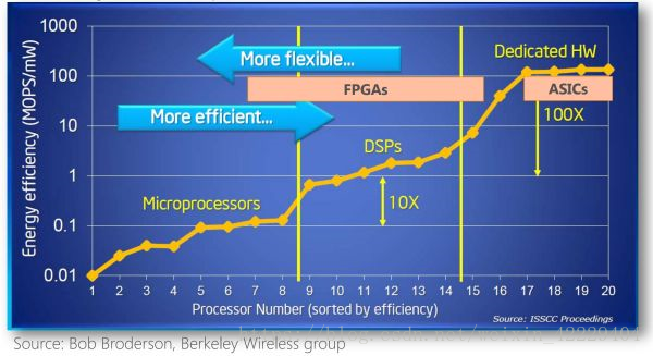 FPGA