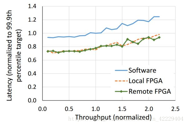 FPGA