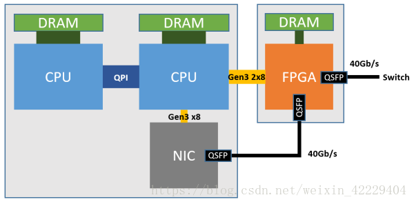 FPGA