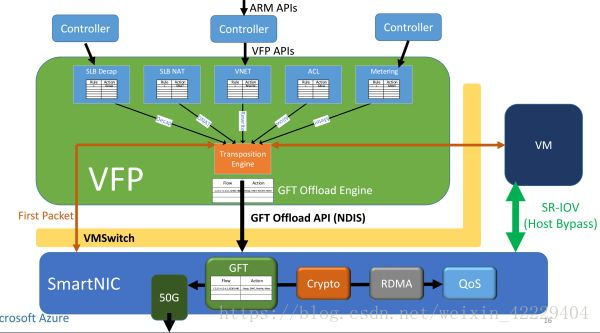 FPGA