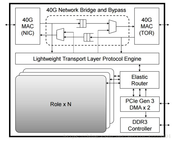 FPGA