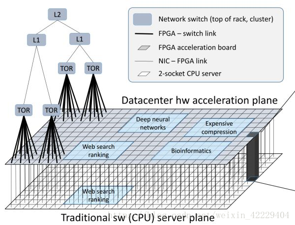 FPGA