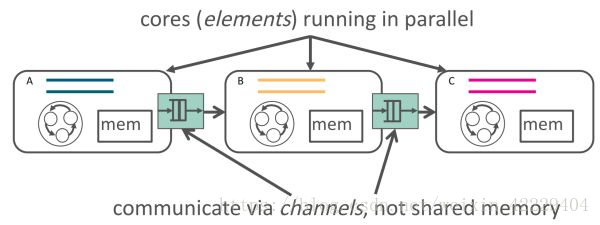 FPGA