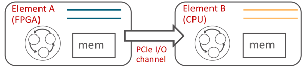 FPGA