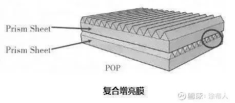 棱镜膜