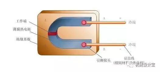 压力仪表