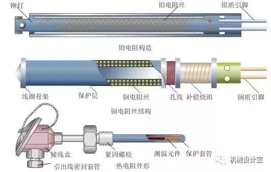 压力仪表