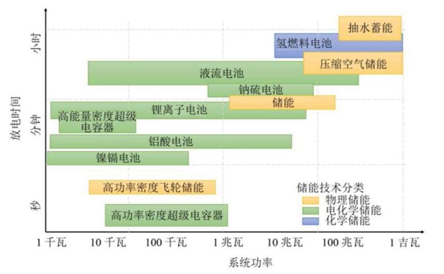 二次电池