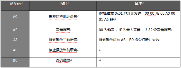 警报系统