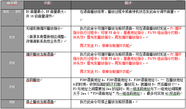 警报系统