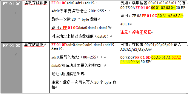 警报系统