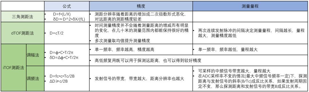 光电检测器