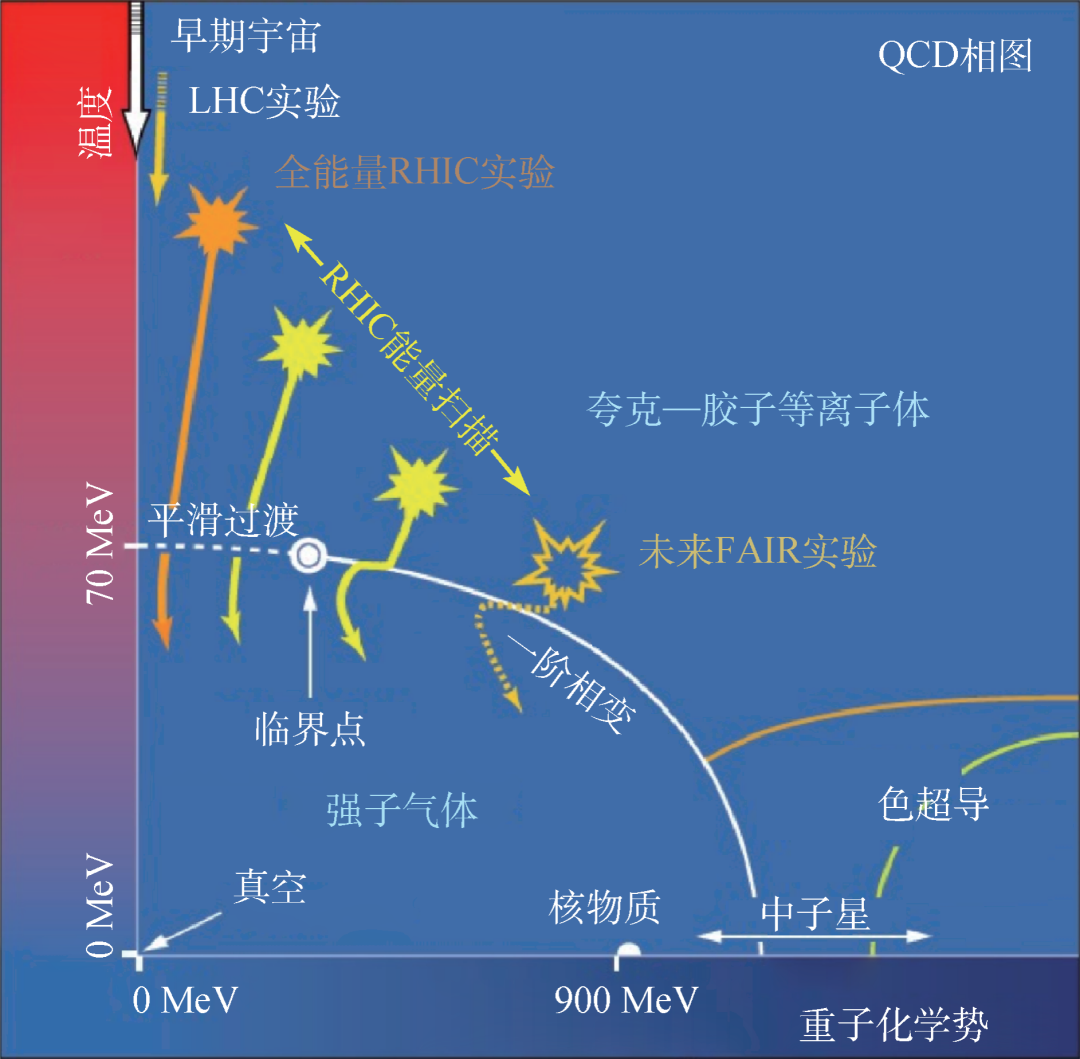 电磁场