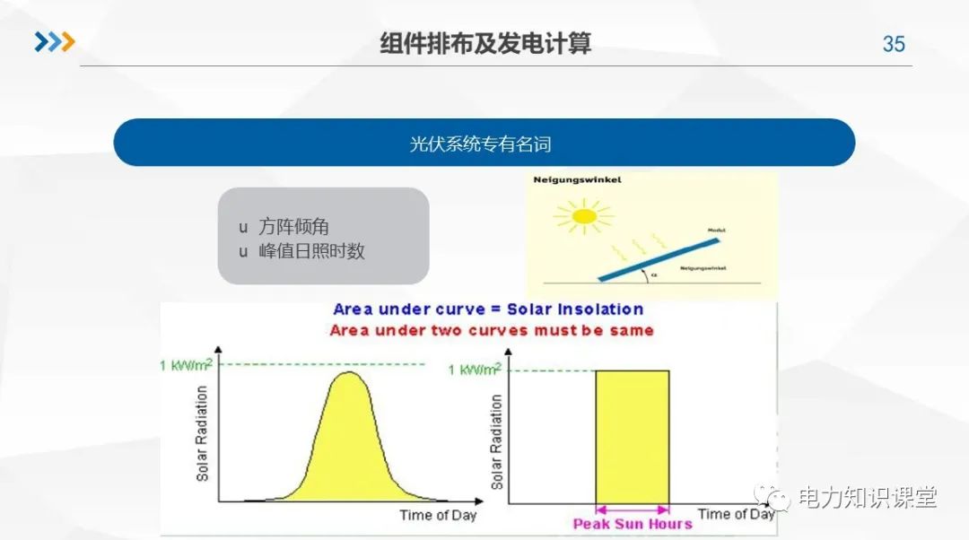 光伏并网系统