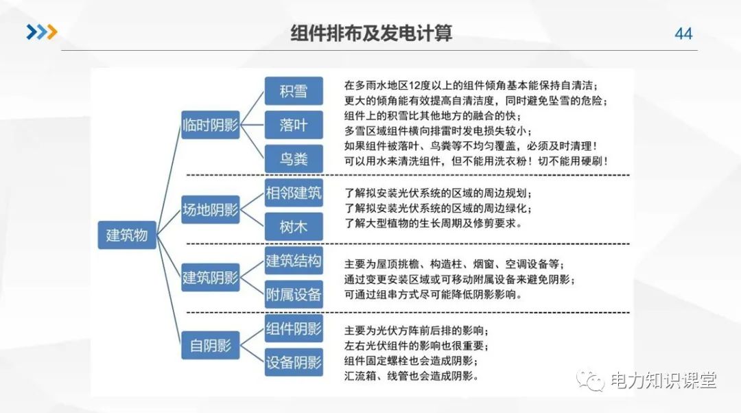 光伏并网系统