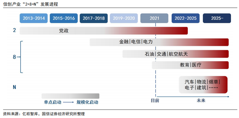 处理器