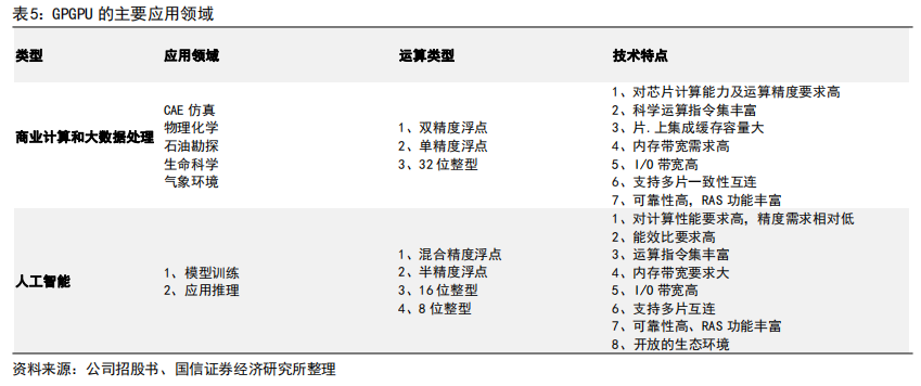 处理器