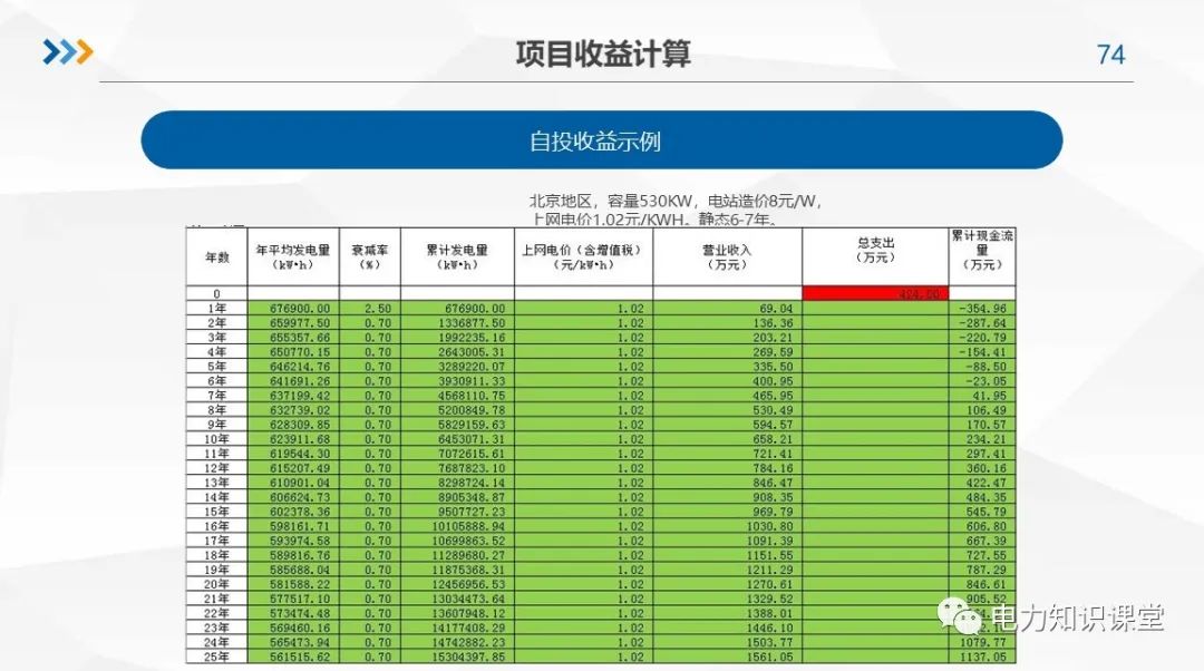 光伏并网系统