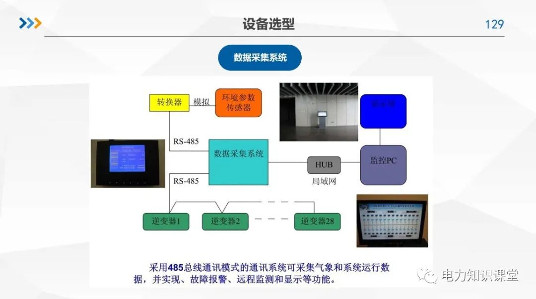 光伏并网系统