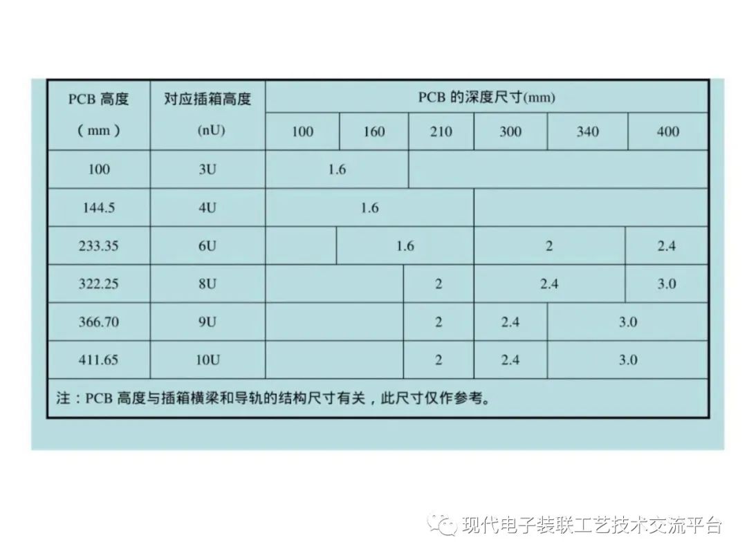 印制电路板