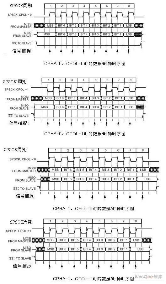 FPGA