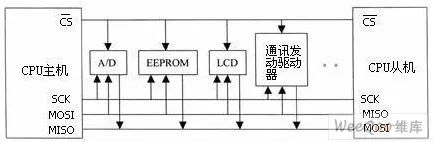 FPGA