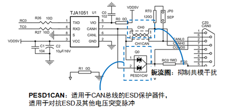 CAN总线