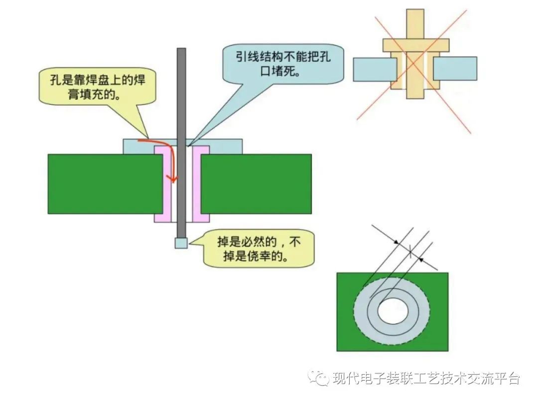 印制电路板