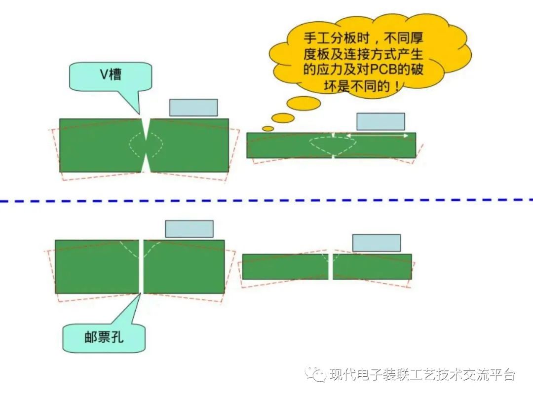 印制电路板