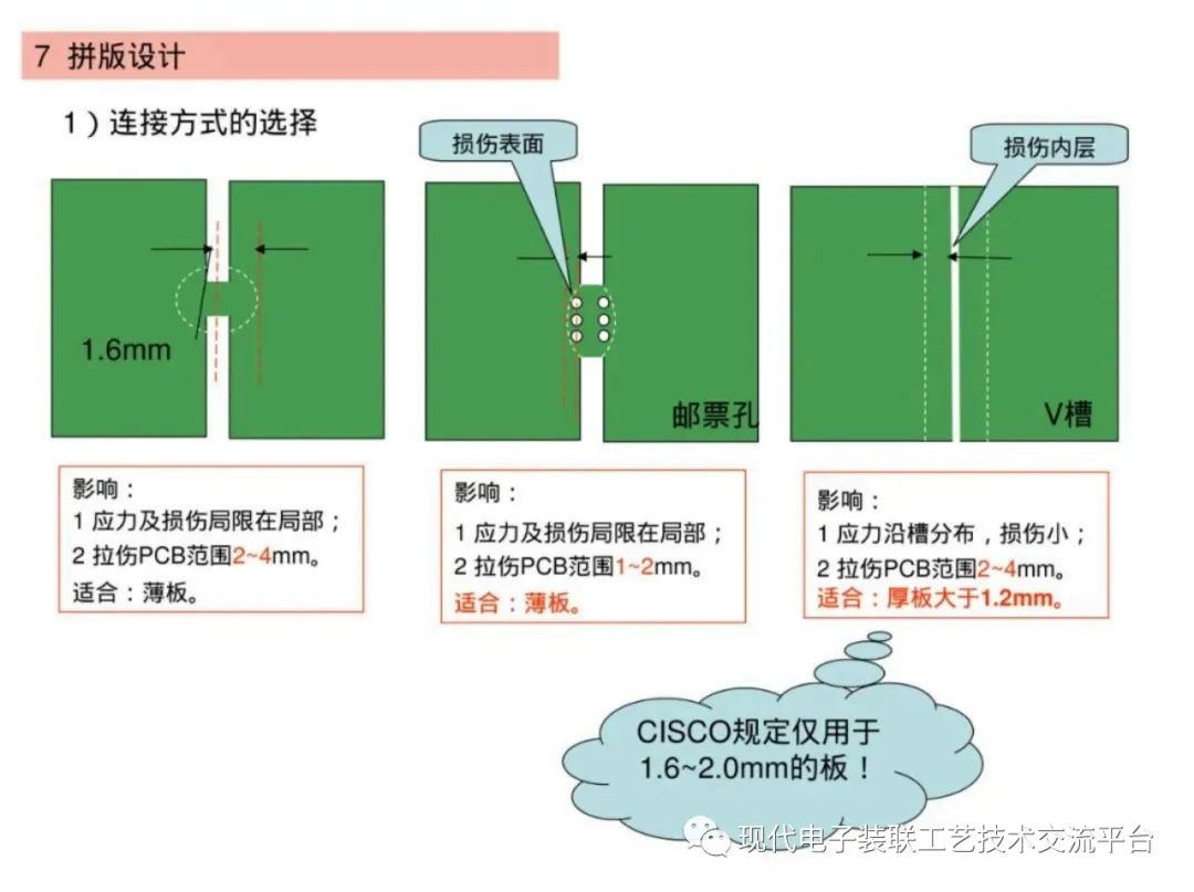 印制电路板