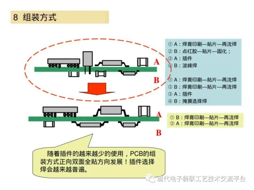 印制电路板