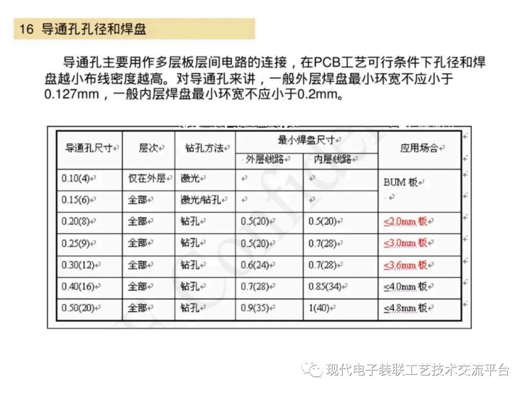 印制电路板