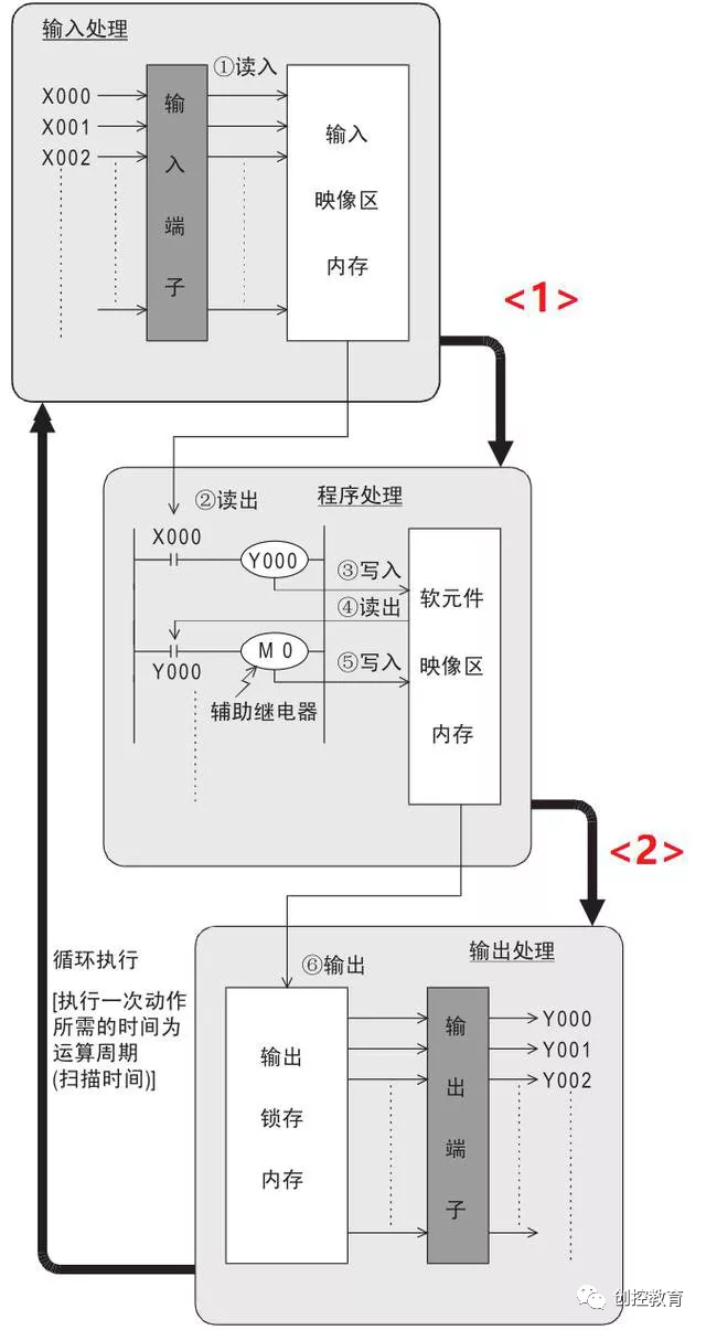 计数器