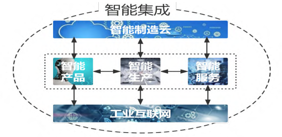 工业互联网