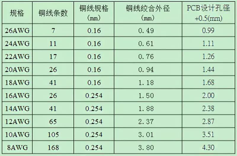 开关电源