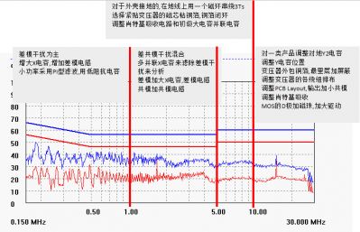 开关电源