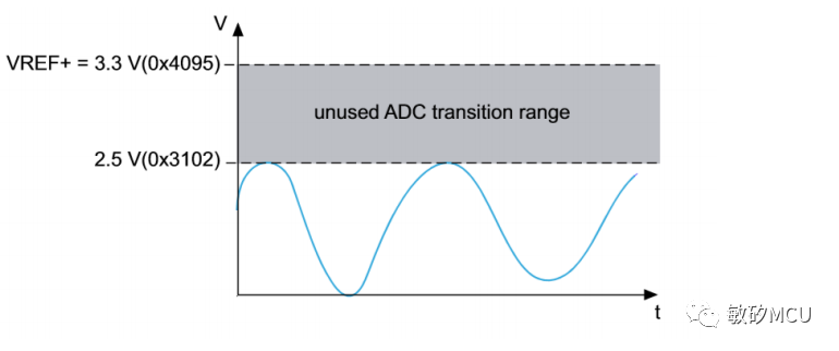 adc