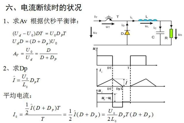 DC-DC变换器