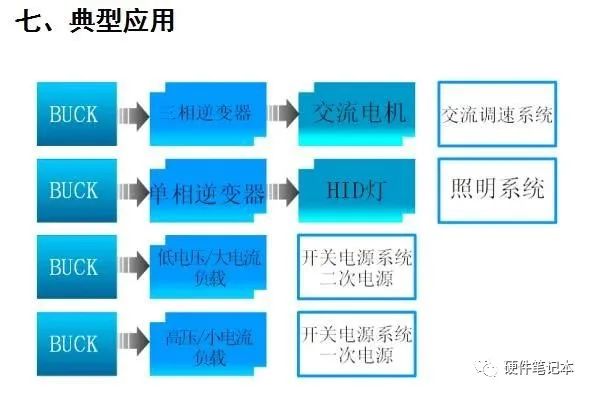 DC-DC变换器