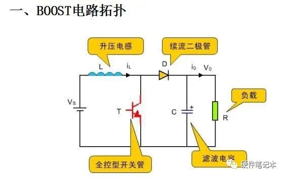 直流电动机