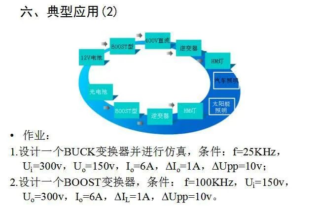 DC-DC变换器