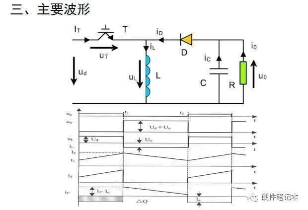 DC-DC变换器