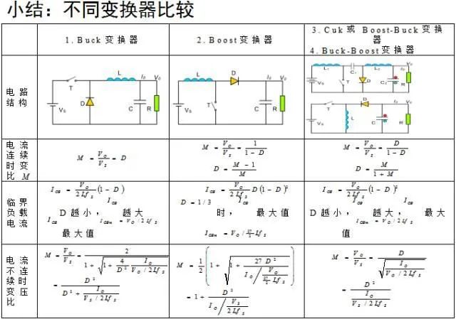 DC-DC变换器