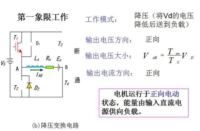 DC-DC变换器