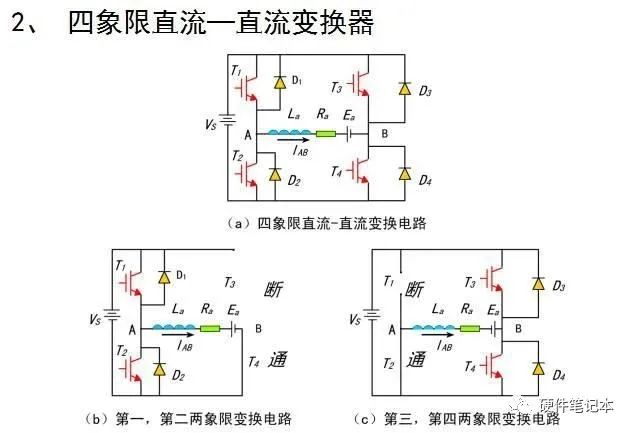 DC-DC变换器