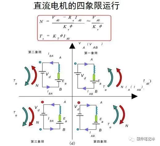 DC-DC变换器